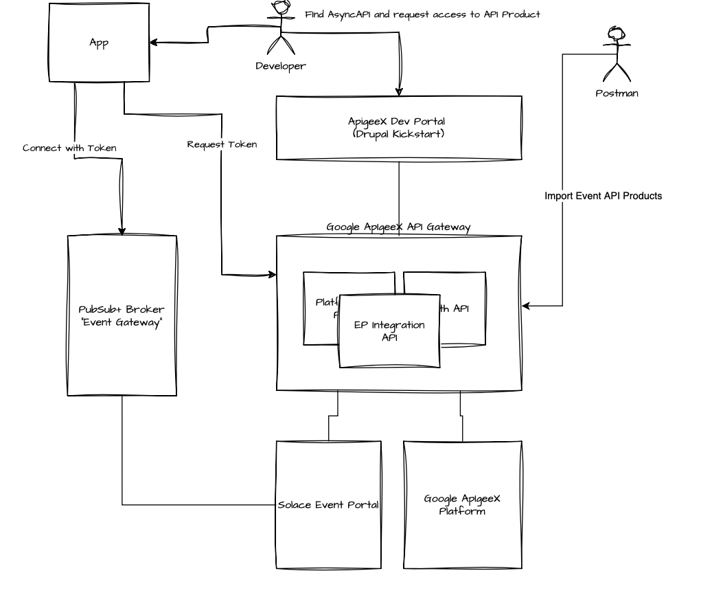 Solution Overview