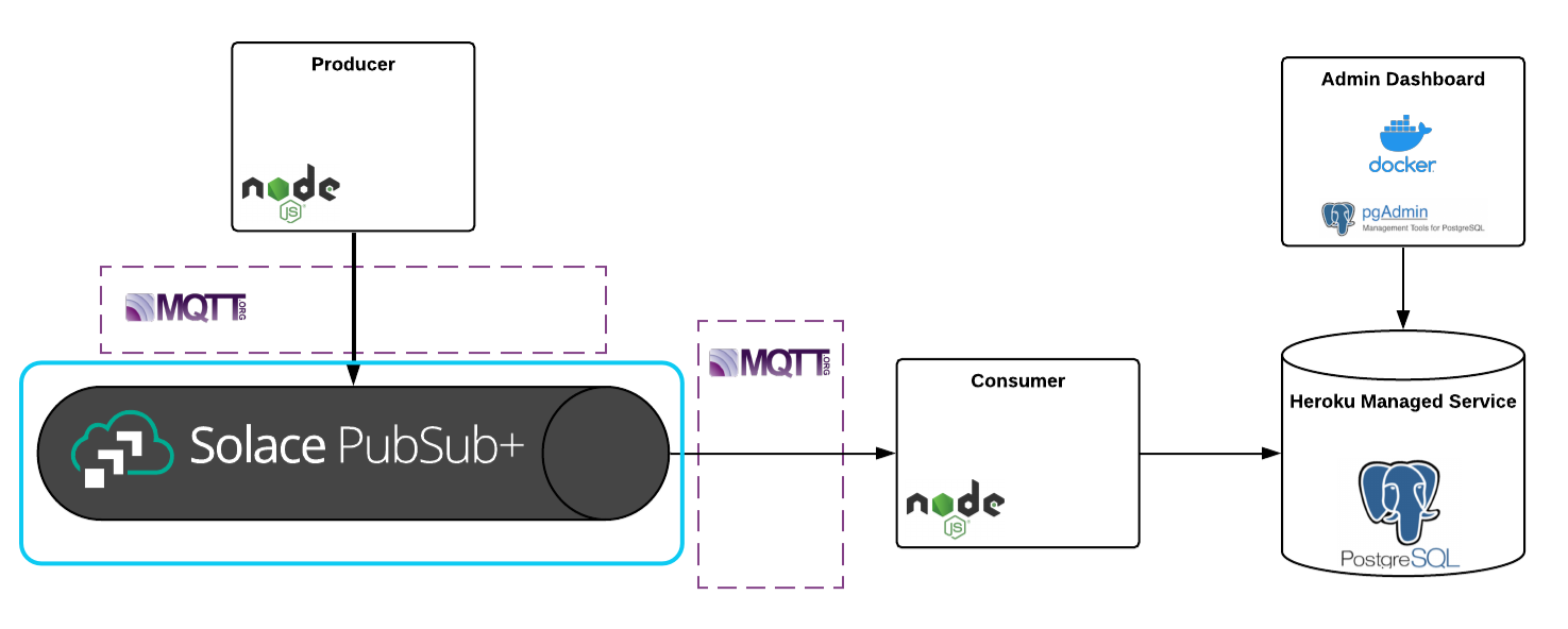 Architecture Diagram